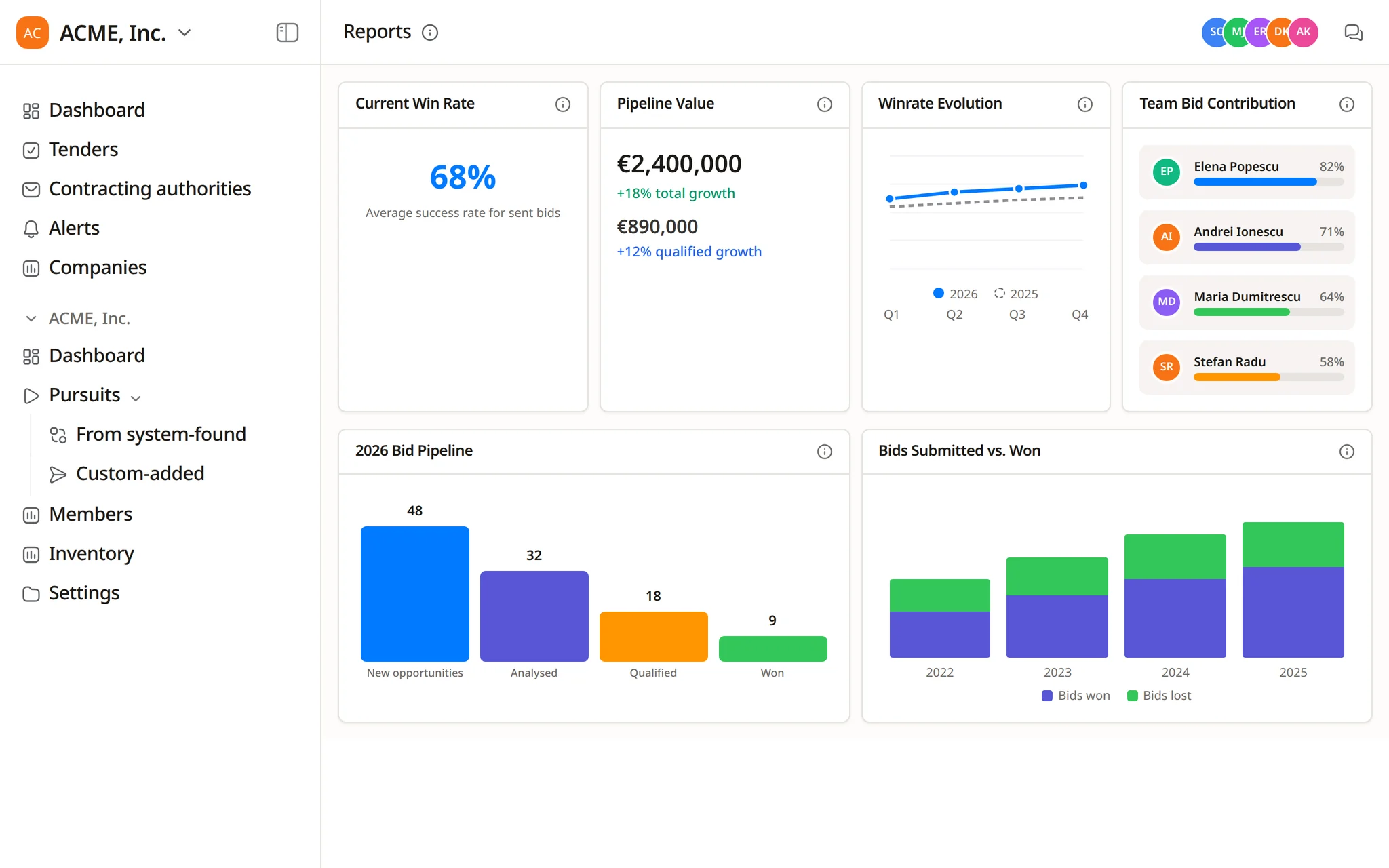 Win rate and pipeline value